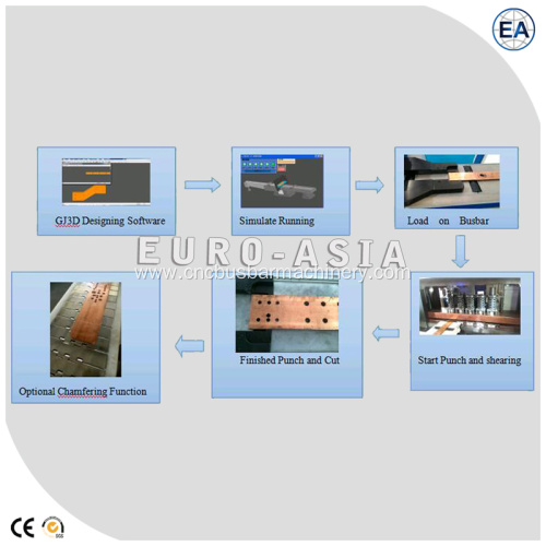 Busbar Punching And Cutting Equipment With 3D Software